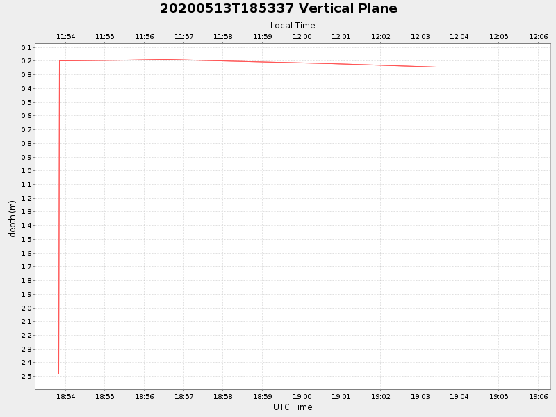 Plot of vplane.png