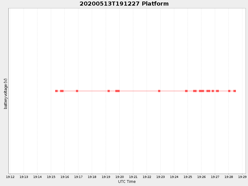 Plot of platform.png