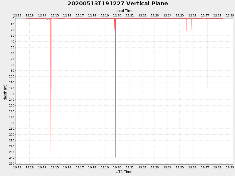 Plot of vplane.png