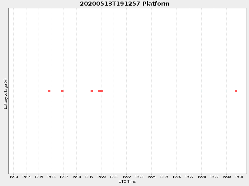 Plot of platform.png