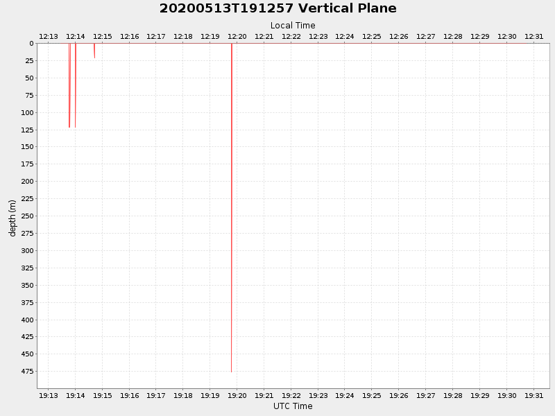 Plot of vplane.png