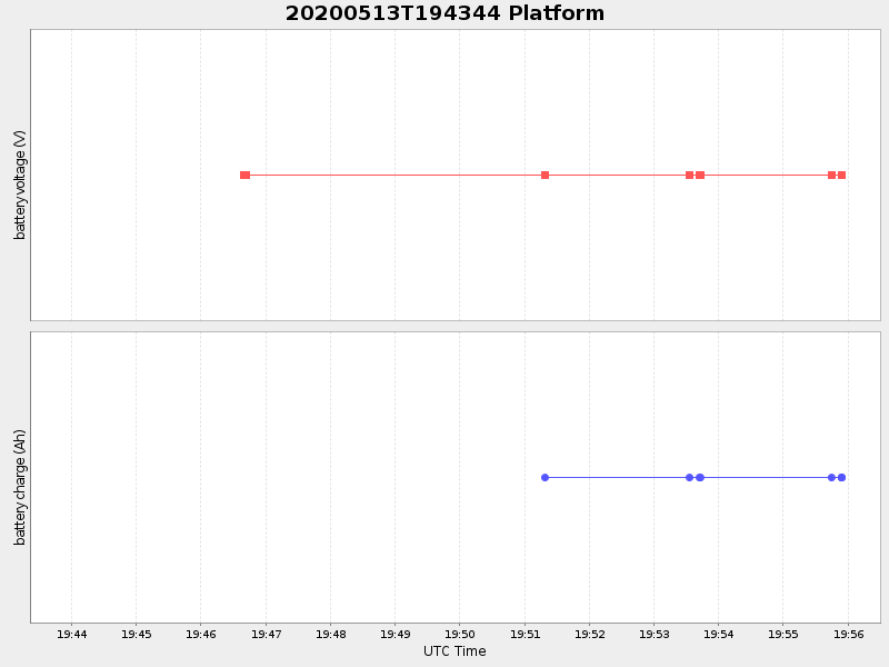 Plot of platform.png