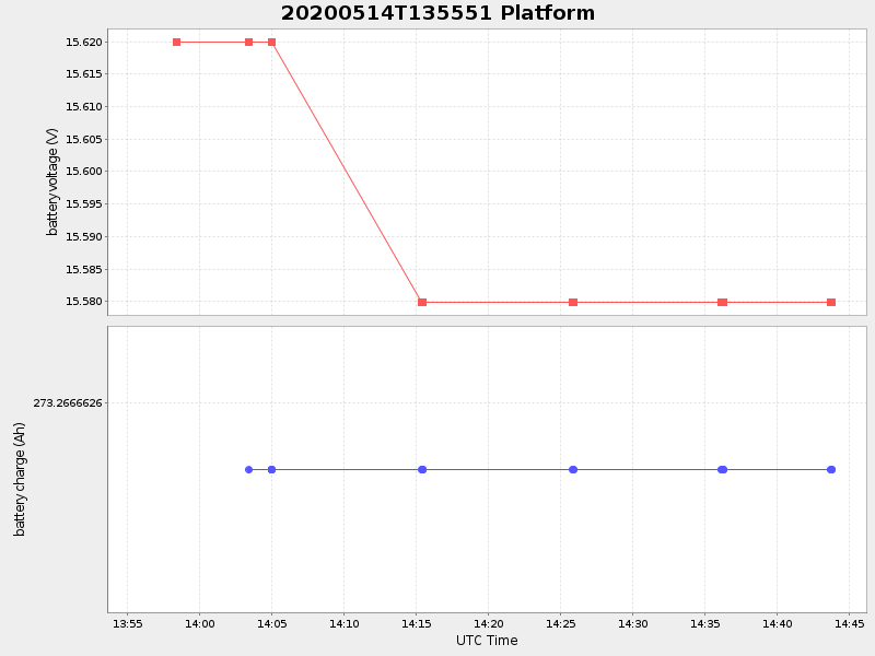 Plot of platform.png