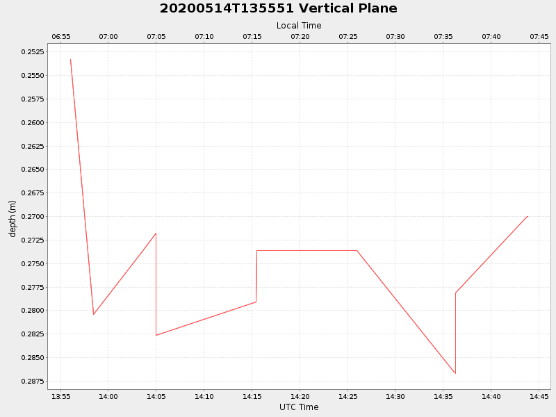 Plot of vplane.png
