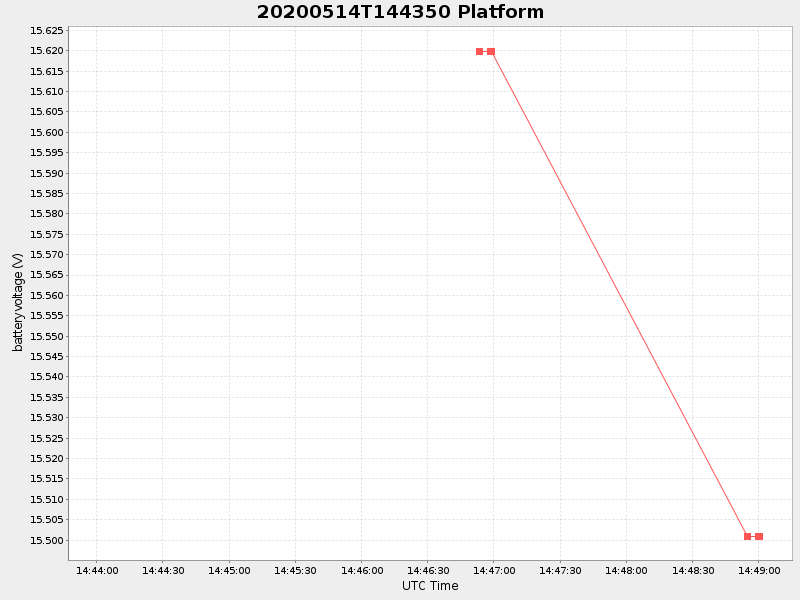 Plot of platform.png
