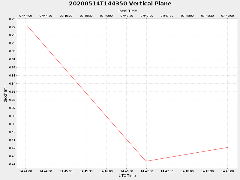 Plot of vplane.png