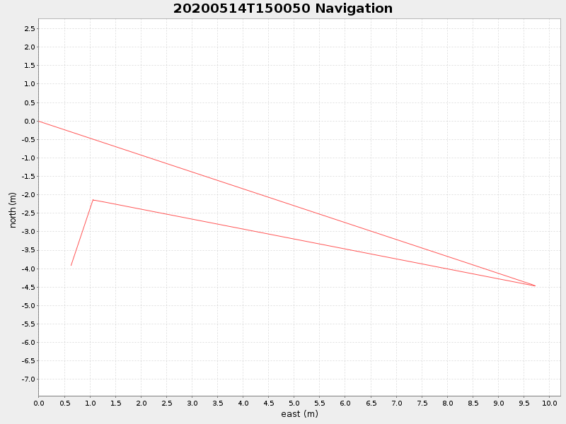 Plot of navplot.png