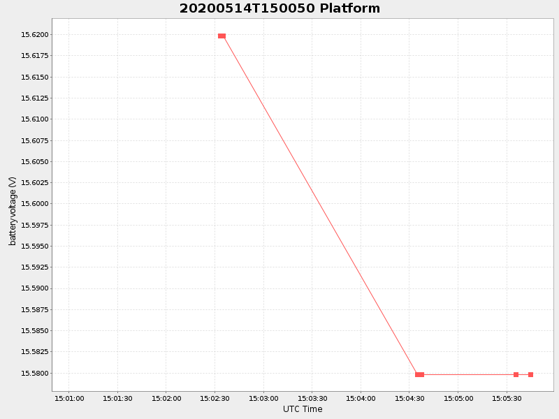 Plot of platform.png
