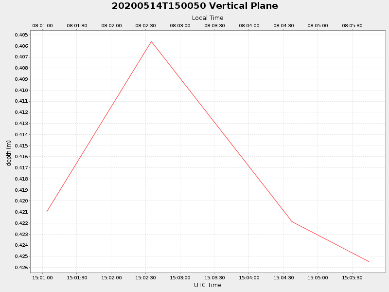 Plot of vplane.png