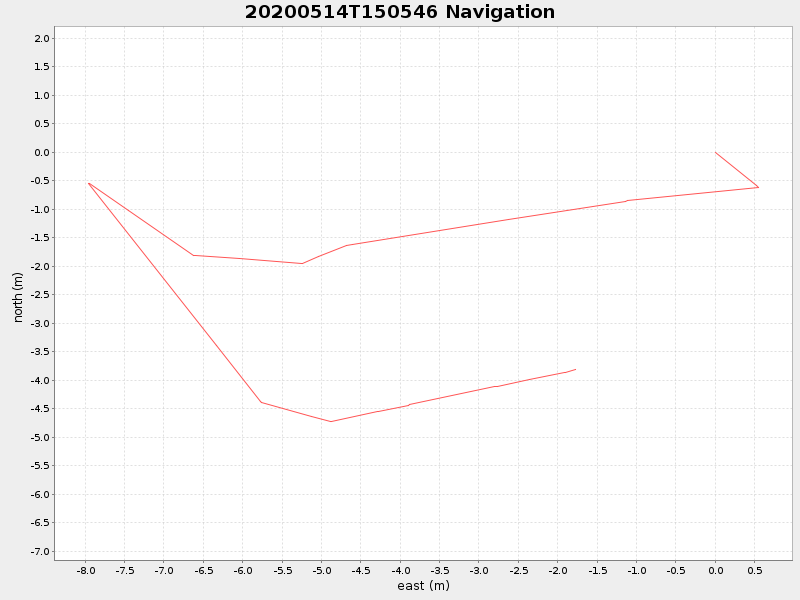 Plot of navplot.png