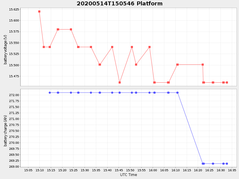 Plot of platform.png