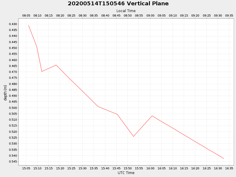 Plot of vplane.png