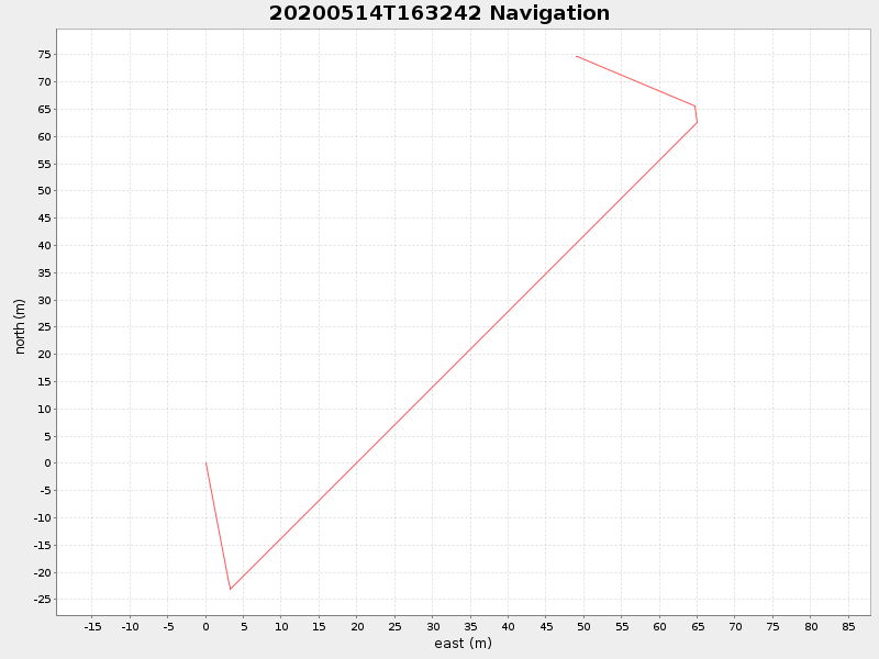 Plot of navplot.png