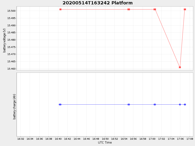 Plot of platform.png