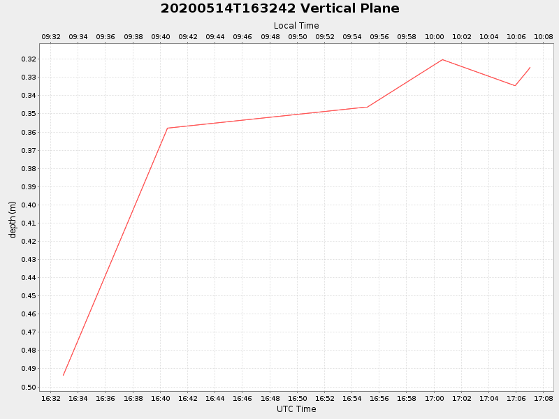 Plot of vplane.png