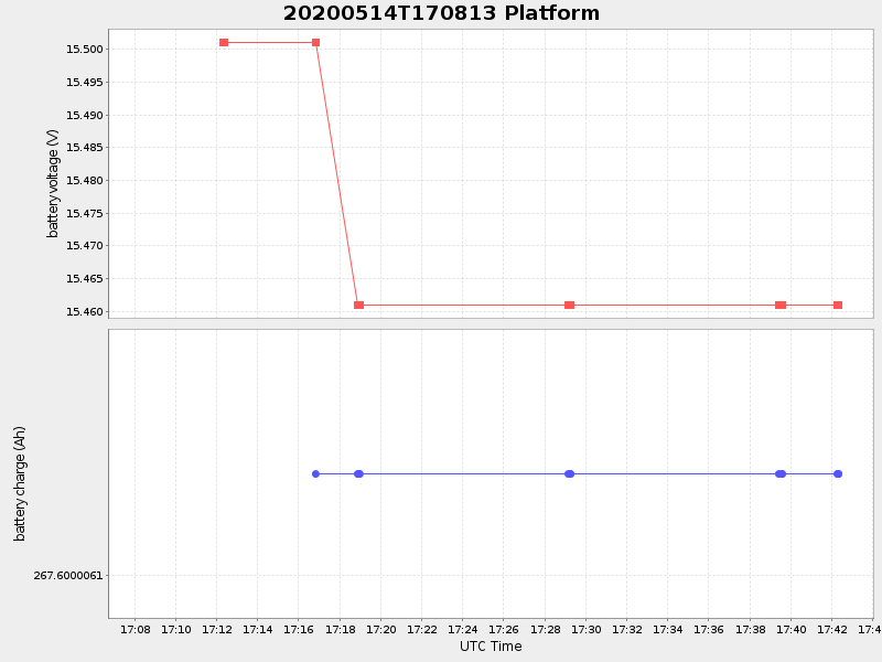 Plot of platform.png