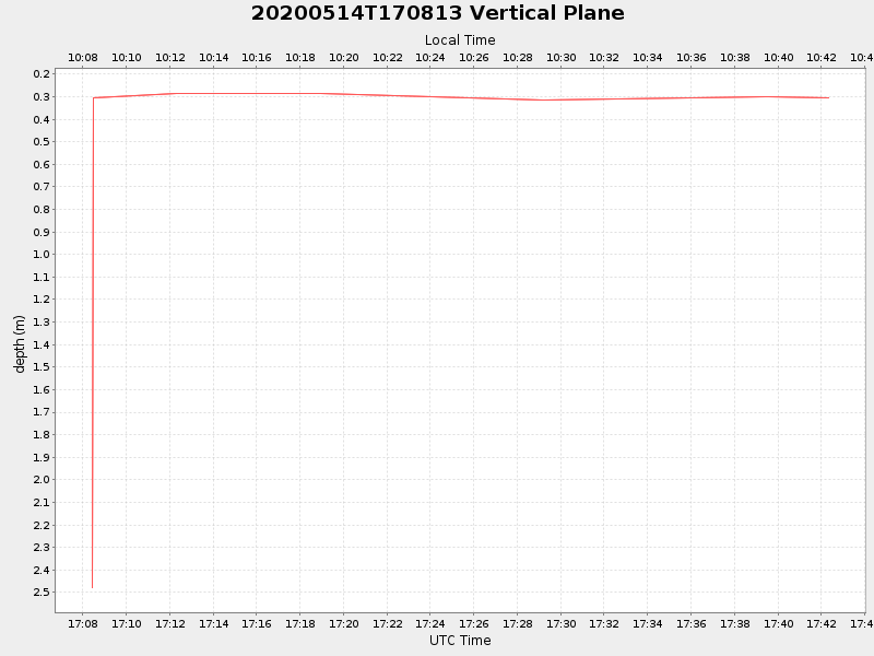 Plot of vplane.png