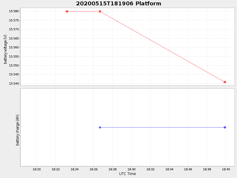 Plot of platform.png