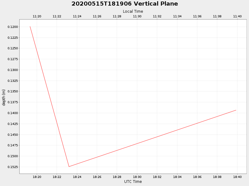 Plot of vplane.png
