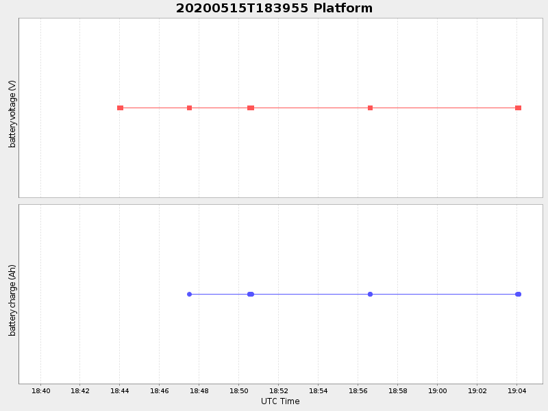 Plot of platform.png