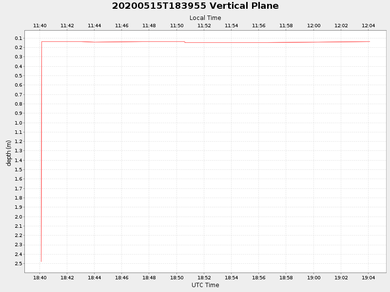 Plot of vplane.png