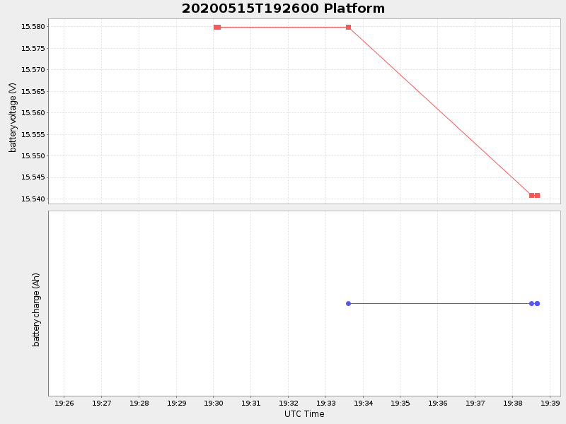 Plot of platform.png