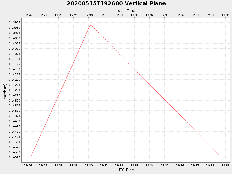 Plot of vplane.png