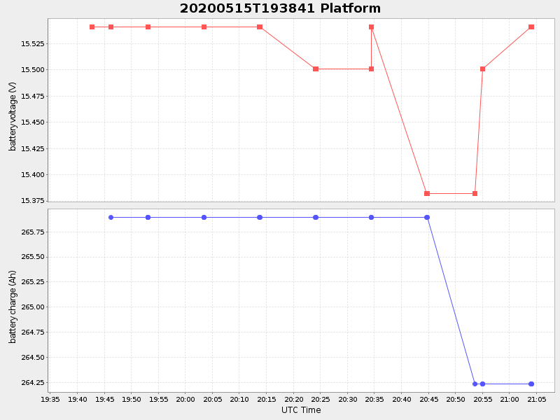 Plot of platform.png