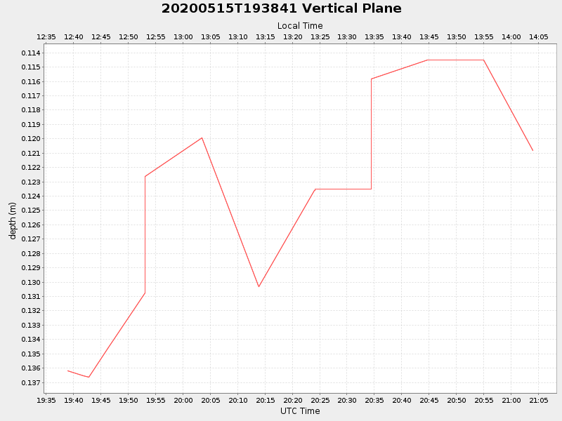 Plot of vplane.png
