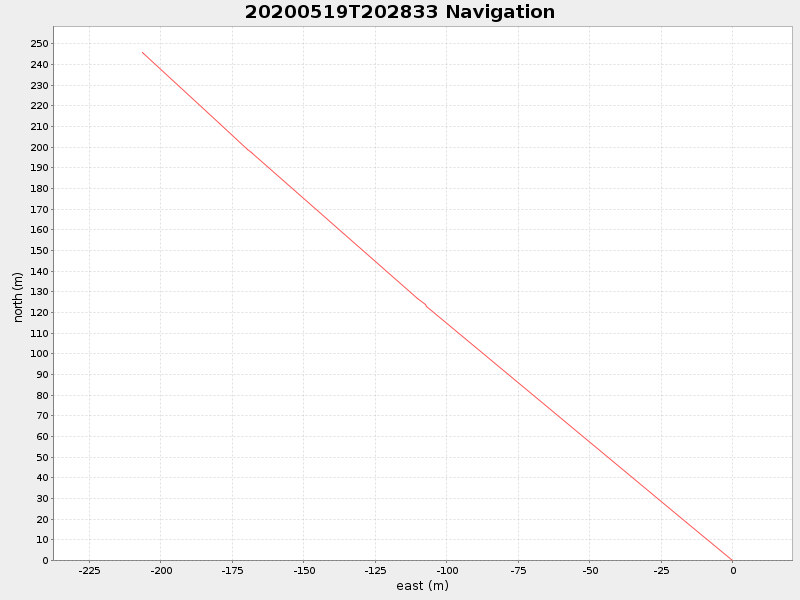 Plot of navplot.png