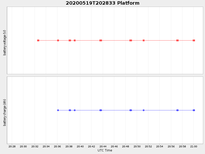 Plot of platform.png