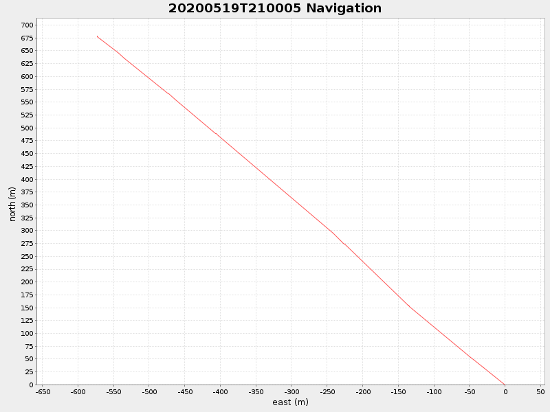 Plot of navplot.png