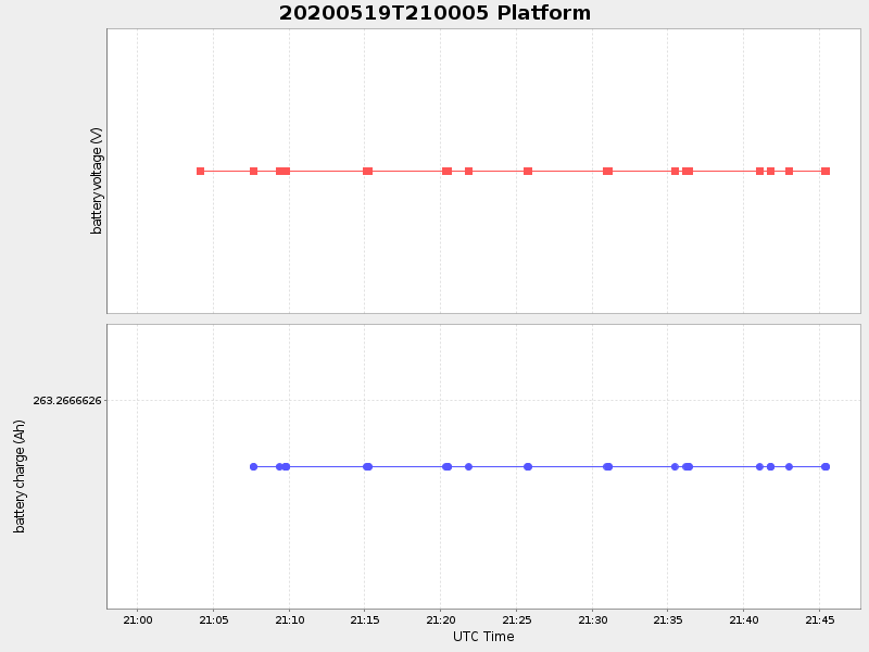 Plot of platform.png