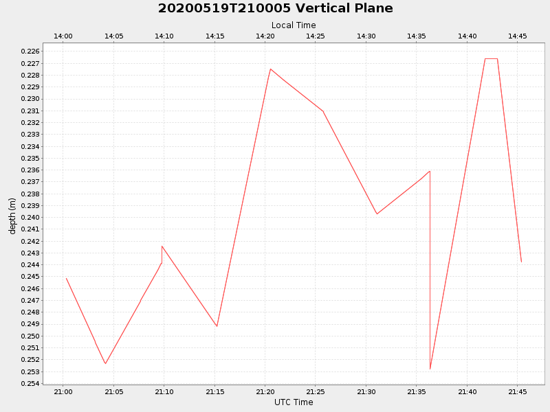 Plot of vplane.png