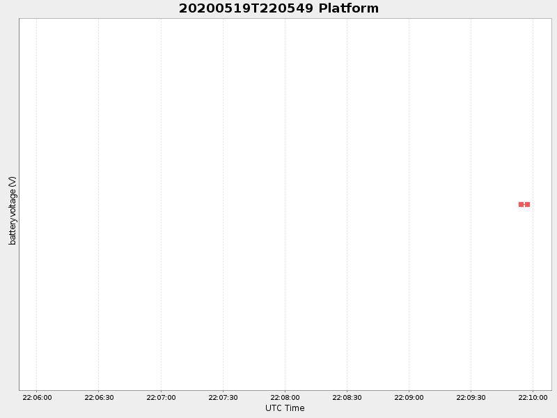Plot of platform.png