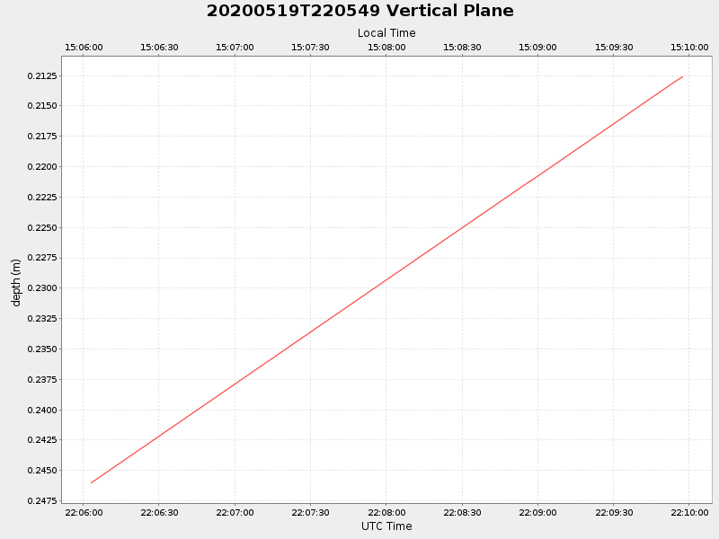 Plot of vplane.png
