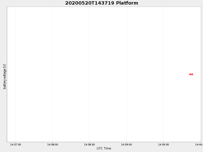 Plot of platform.png