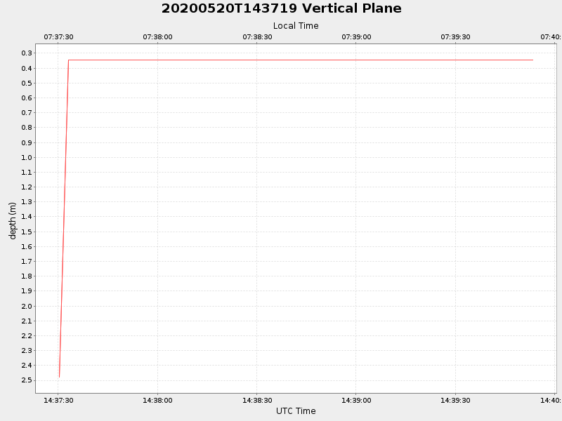 Plot of vplane.png
