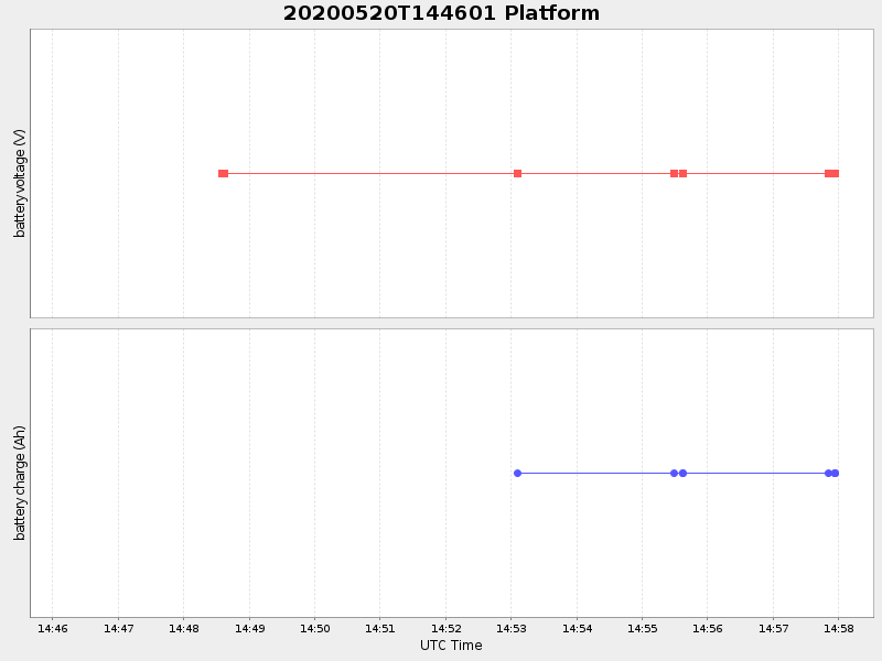 Plot of platform.png