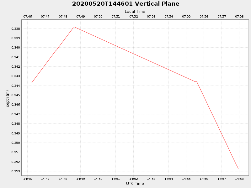 Plot of vplane.png