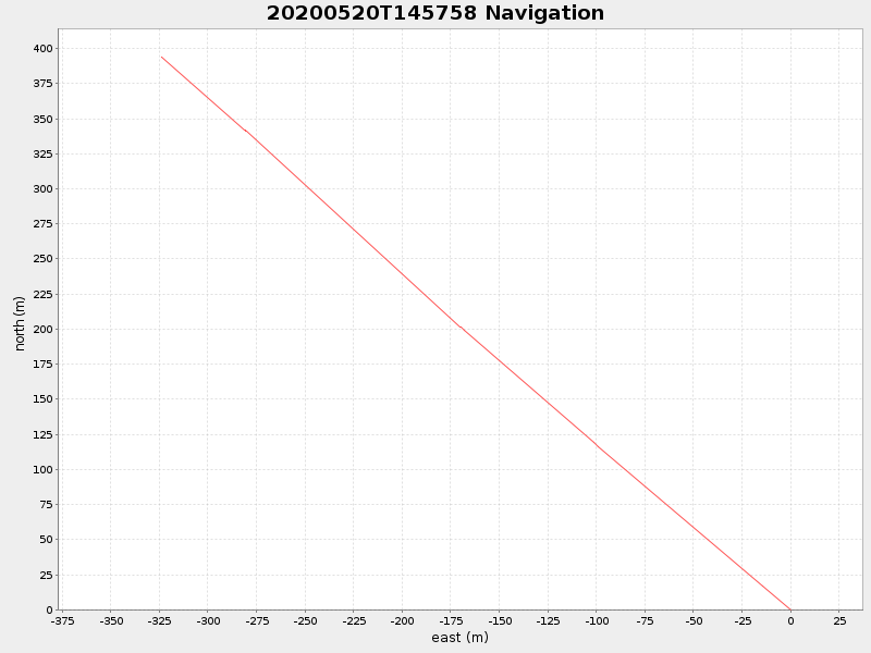 Plot of navplot.png