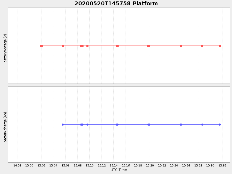 Plot of platform.png
