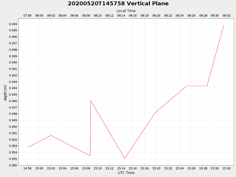 Plot of vplane.png