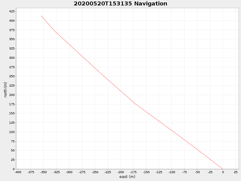 Plot of navplot.png