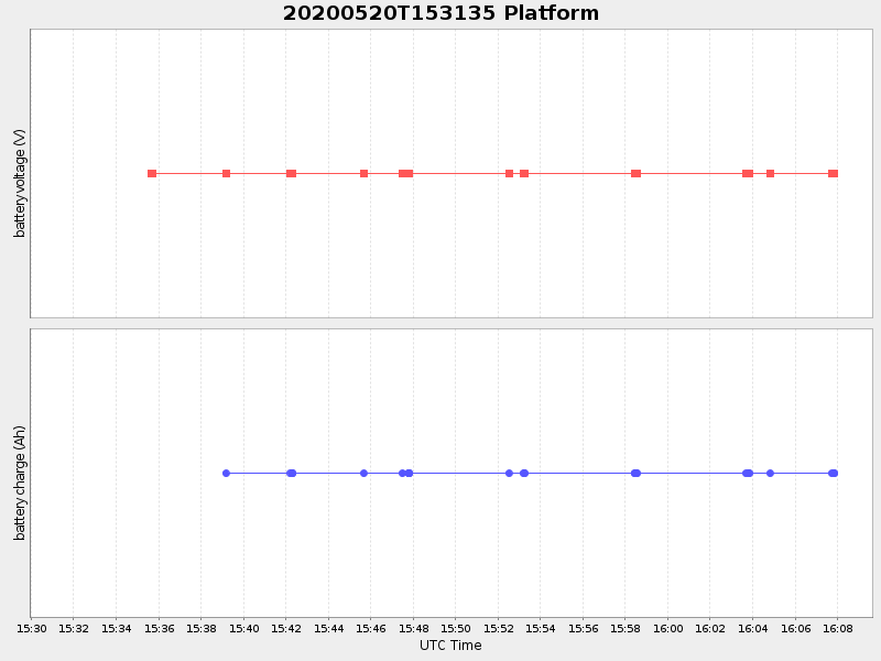 Plot of platform.png