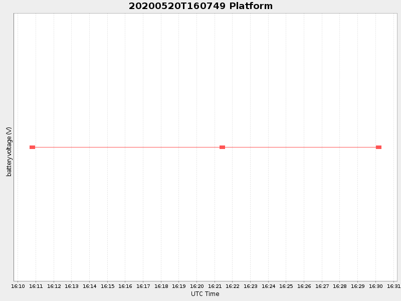 Plot of platform.png