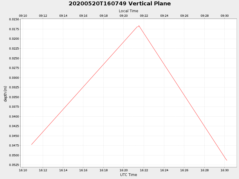 Plot of vplane.png