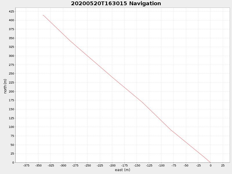 Plot of navplot.png