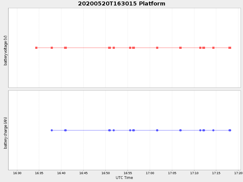 Plot of platform.png