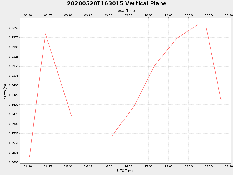 Plot of vplane.png